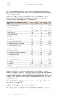 Emissions data extracted from page 131