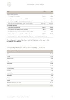 Emissions data extracted from page 133