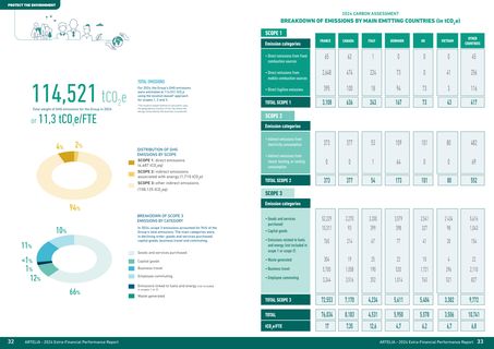 Emissions data extracted from page 17