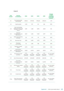 Emissions data extracted from page 27