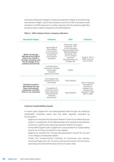 Emissions data extracted from page 28