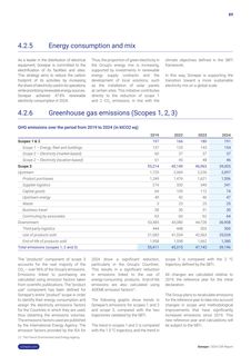 Emissions data extracted from page 91
