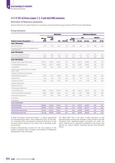 Emissions data extracted from page 228