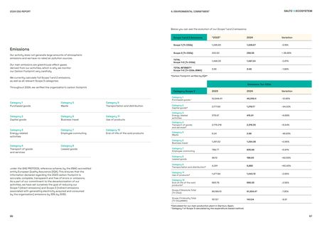 Emissions data extracted from page 29