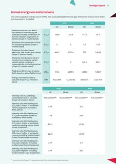 Emissions data extracted from page 31