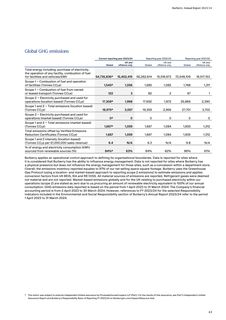 Emissions data extracted from page 14