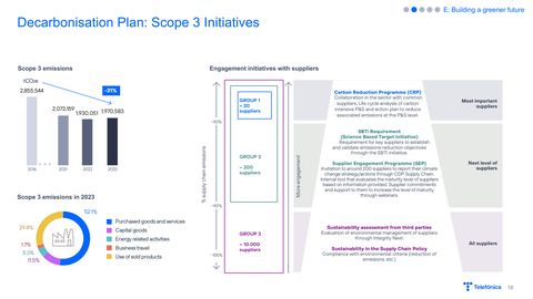 Emissions data extracted from page 19