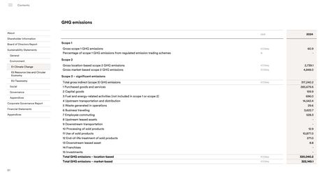 Emissions data extracted from page 83