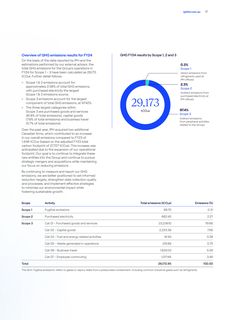 Emissions data extracted from page 19