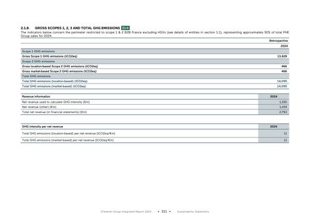 Emissions data extracted from page 17