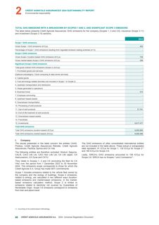 Emissions data extracted from page 42