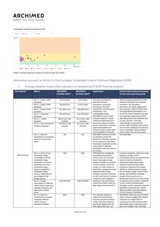 Emissions data extracted from page 14
