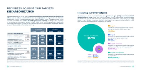 Emissions data extracted from page 17