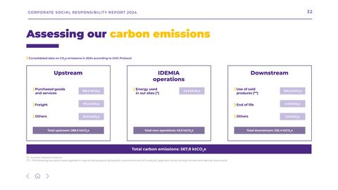 Emissions data extracted from page 32