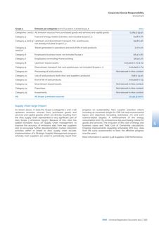 Emissions data extracted from page 195