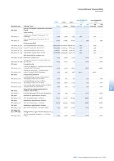 Emissions data extracted from page 207