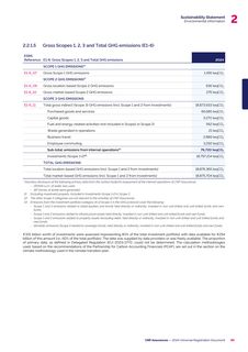 Emissions data extracted from page 85