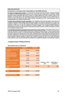 Emissions data extracted from page 34