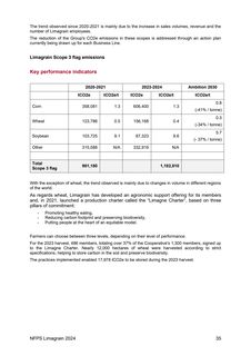 Emissions data extracted from page 35