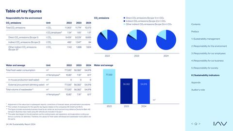 Emissions data extracted from page 24