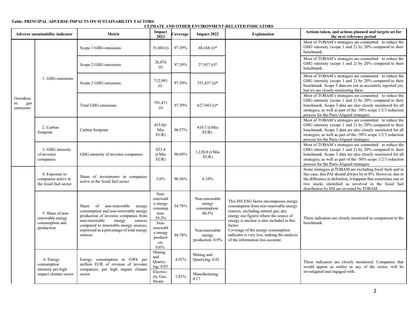 Emissions data extracted from page 2
