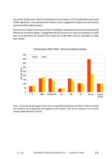 Emissions data extracted from page 52
