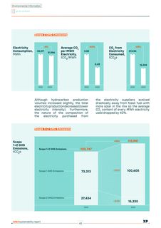 Emissions data extracted from page 40