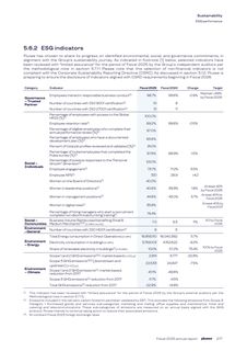 Emissions data extracted from page 279
