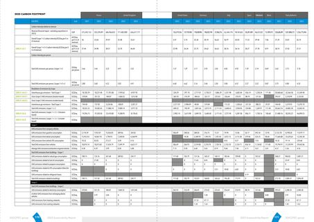 Emissions data extracted from page 86