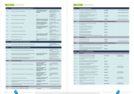 Emissions data extracted from page 112