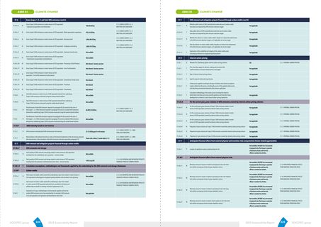 Emissions data extracted from page 113
