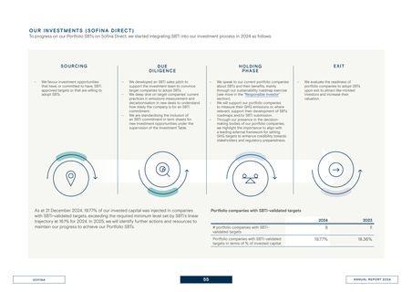 Emissions data extracted from page 55