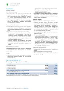 Emissions data extracted from page 178