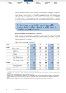 Emissions data extracted from page 18