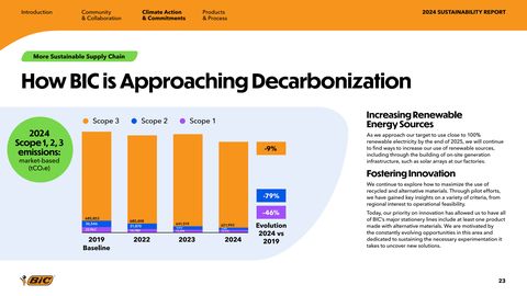 Emissions data extracted from page 23