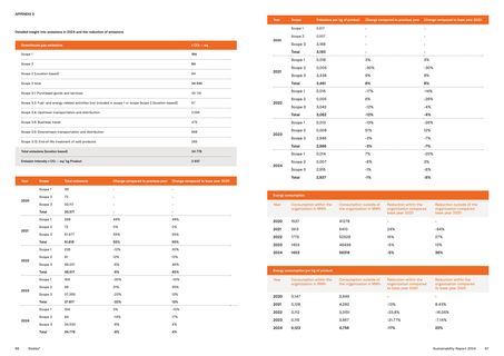 Emissions data extracted from page 34