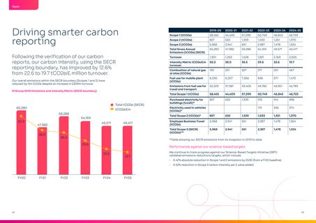 Emissions data extracted from page 22