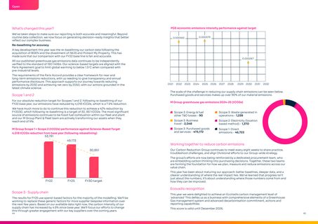 Emissions data extracted from page 23