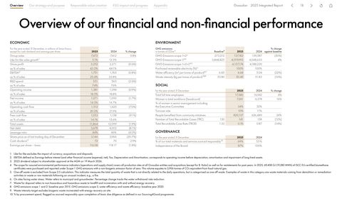 Emissions data extracted from page 18