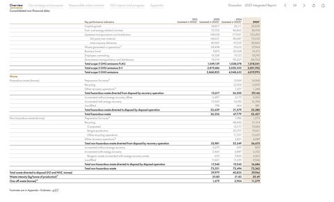 Emissions data extracted from page 24