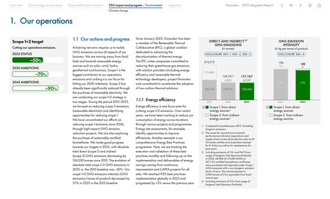 Emissions data extracted from page 86
