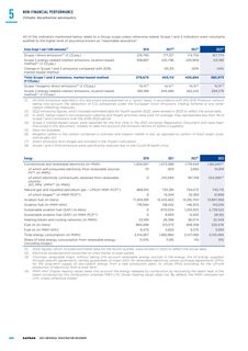 Emissions data extracted from page 300
