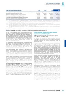 Emissions data extracted from page 303