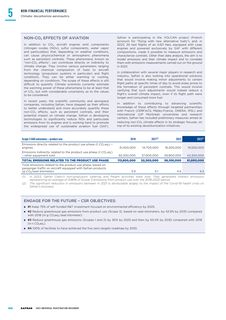 Emissions data extracted from page 306