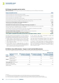 Emissions data extracted from page 118