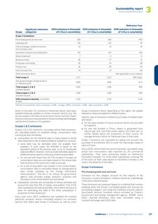 Emissions data extracted from page 119