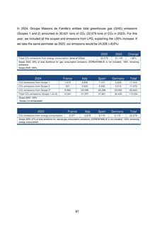 Emissions data extracted from page 87