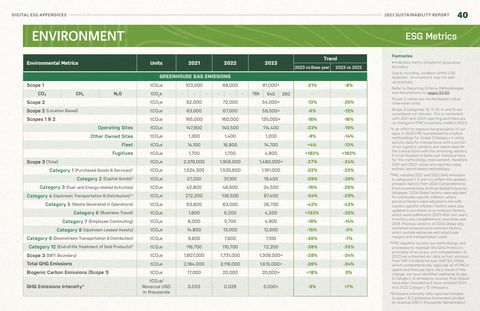 Emissions data extracted from page 42