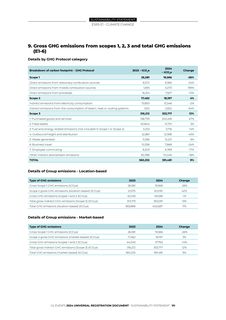 Emissions data extracted from page 99