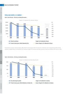 Emissions data extracted from page 22
